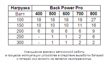 Рейтинг ибп для компьютера 2020