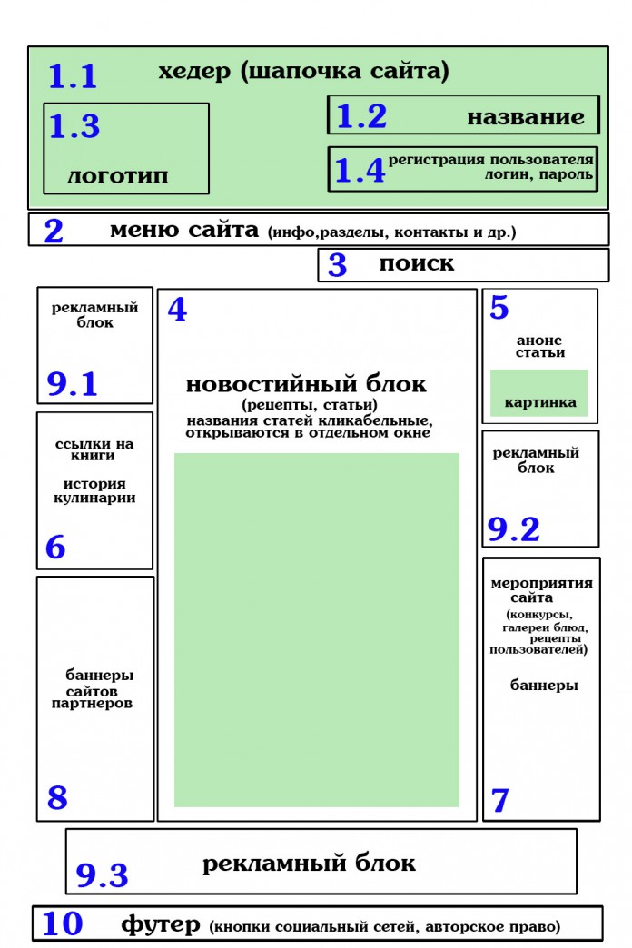 Создание макета сайта в coreldraw